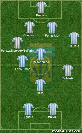 Argentina Formation 2016