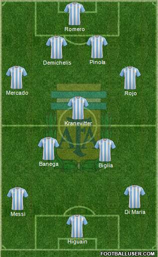 Argentina Formation 2016