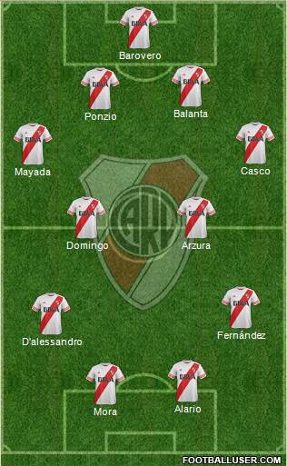 River Plate Formation 2016