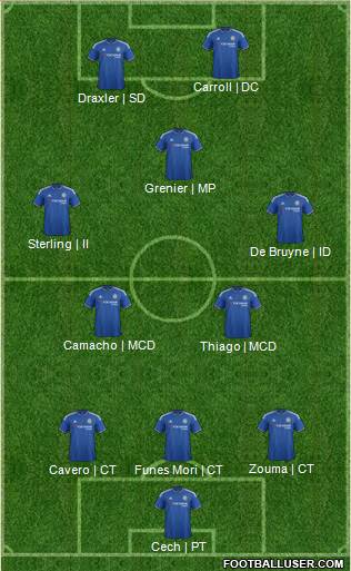 Chelsea Formation 2016