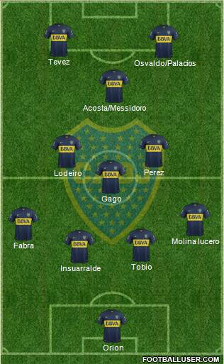 Boca Juniors Formation 2016