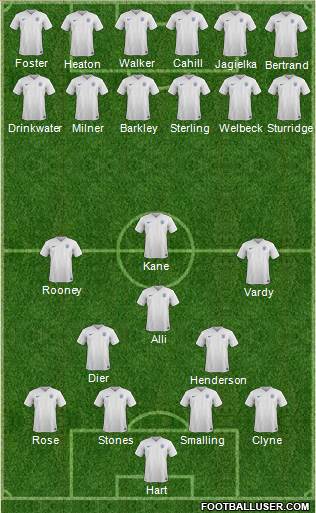 England Formation 2016