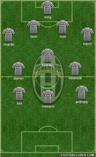 Juventus Formation 2016