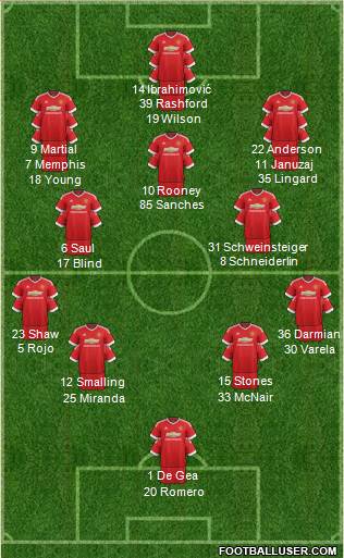 Manchester United Formation 2016