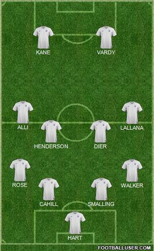England Formation 2016