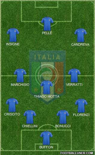 Italy Formation 2016