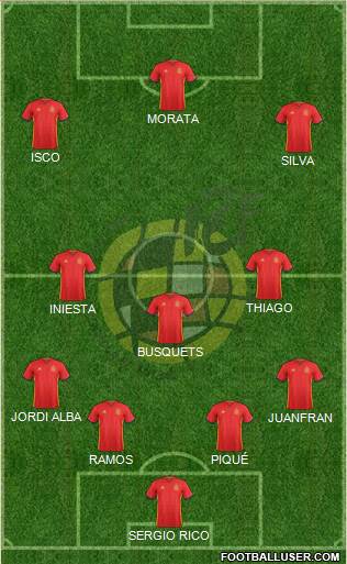 Spain Formation 2016