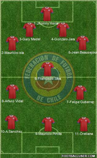 Chile Formation 2016