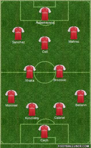 Arsenal Formation 2016