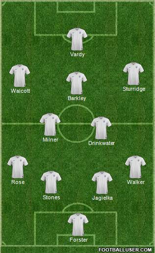 England Formation 2016
