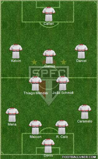 São Paulo FC Formation 2016
