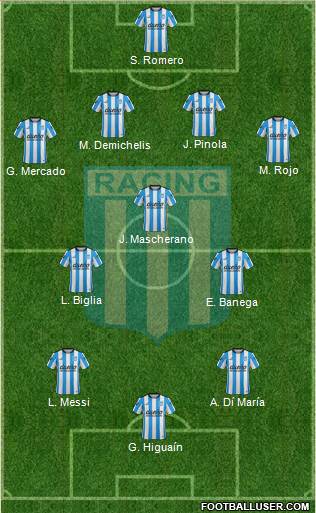 Racing Club Formation 2016