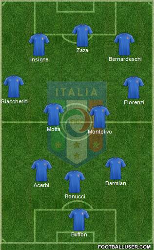 Italy Formation 2016