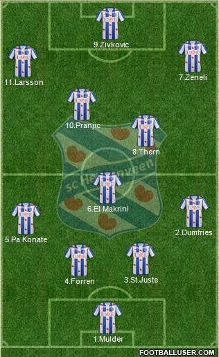 sc Heerenveen Formation 2016