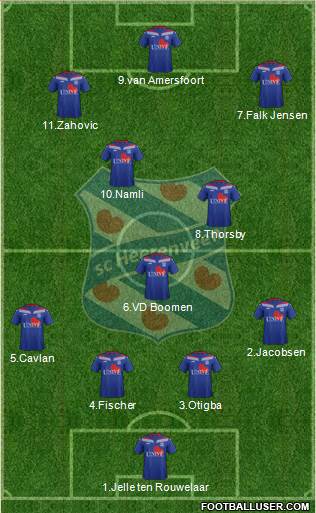 sc Heerenveen Formation 2016