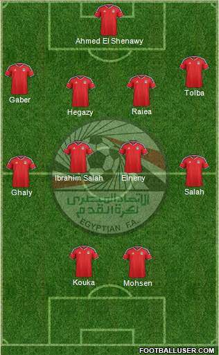 Egypt Formation 2016