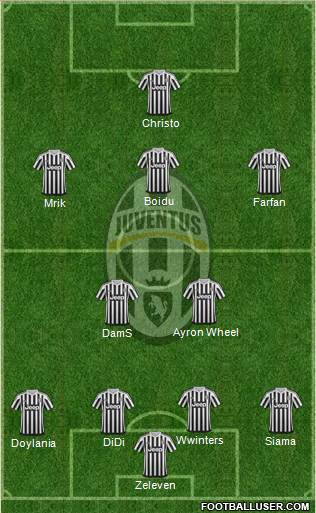 Juventus Formation 2016