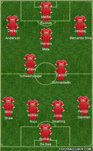 Manchester United Formation 2016