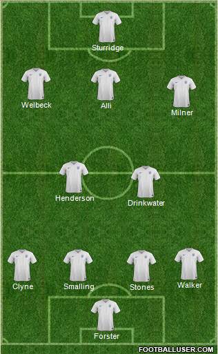 England Formation 2016