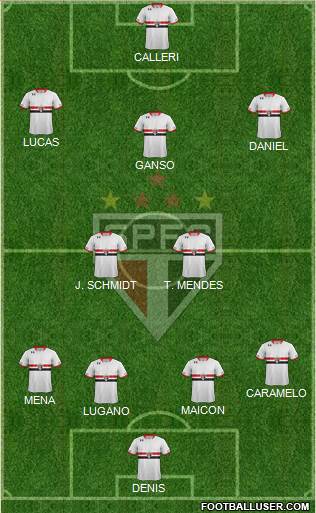 São Paulo FC Formation 2016