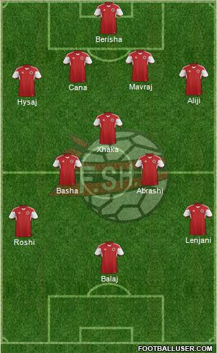 Albania Formation 2016