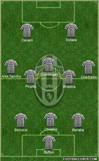 Juventus Formation 2016