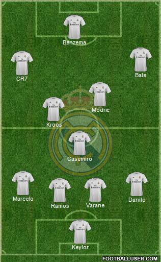 Real Madrid C.F. Formation 2016