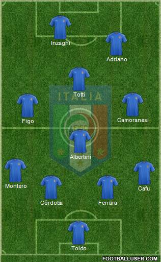 Italy Formation 2016