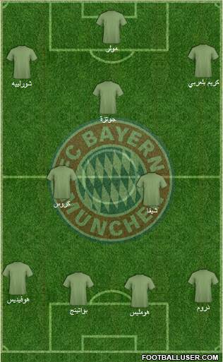 FC Bayern München Formation 2016