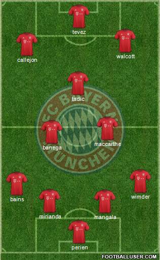 FC Bayern München Formation 2016