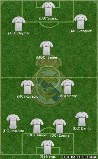 Real Madrid C.F. Formation 2016