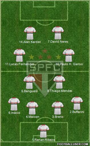 São Paulo FC Formation 2016