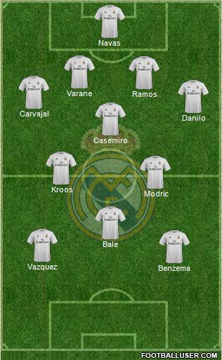 Real Madrid C.F. Formation 2016