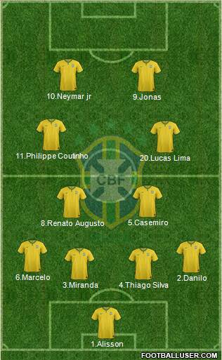 Brazil Formation 2016