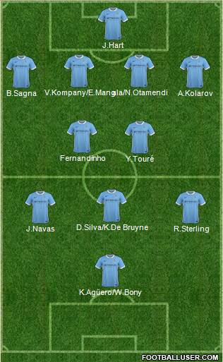Manchester City Formation 2016