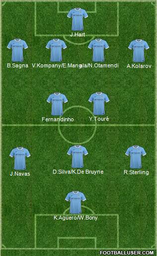 Manchester City Formation 2016