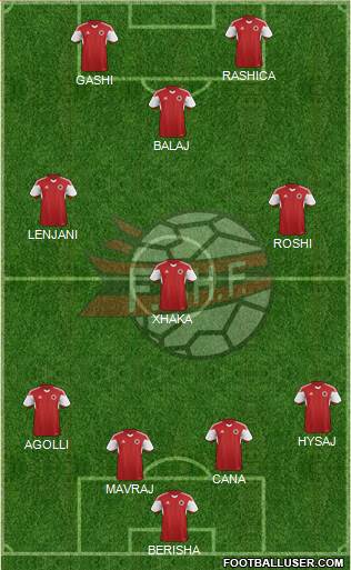Albania Formation 2016