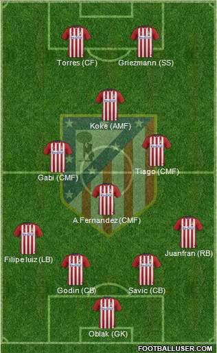 C. Atlético Madrid S.A.D. Formation 2016
