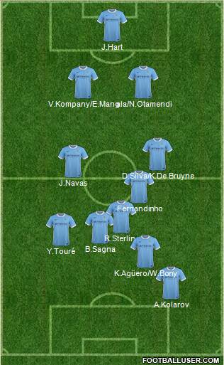 Manchester City Formation 2016