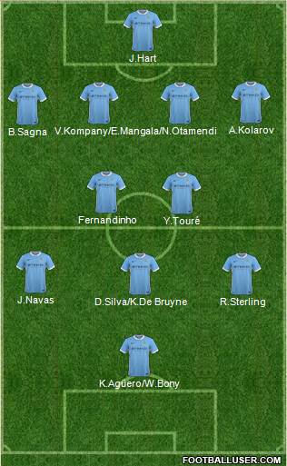 Manchester City Formation 2016