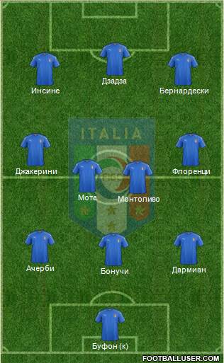 Italy Formation 2016