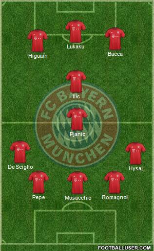 FC Bayern München Formation 2016