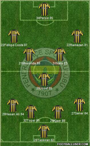 Fenerbahçe SK Formation 2016