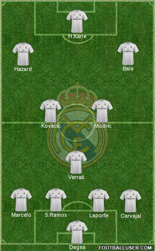 Real Madrid C.F. Formation 2016