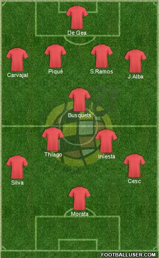 Spain Formation 2016