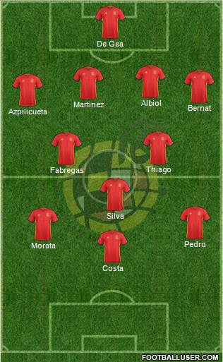 Spain Formation 2016