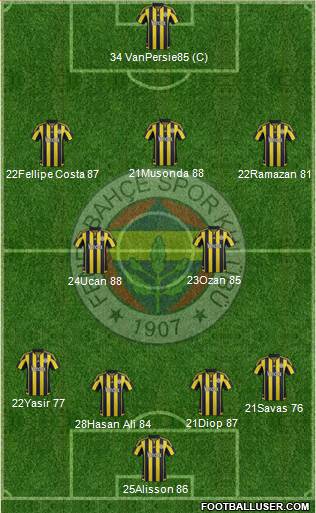 Fenerbahçe SK Formation 2016