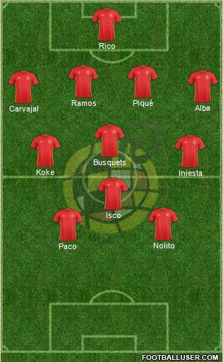 Spain Formation 2016