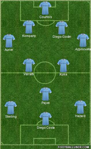 Manchester City Formation 2016