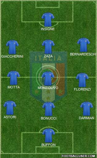 Italy Formation 2016